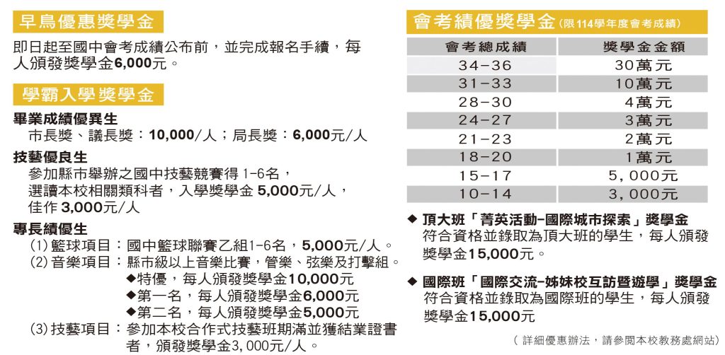 獎學金