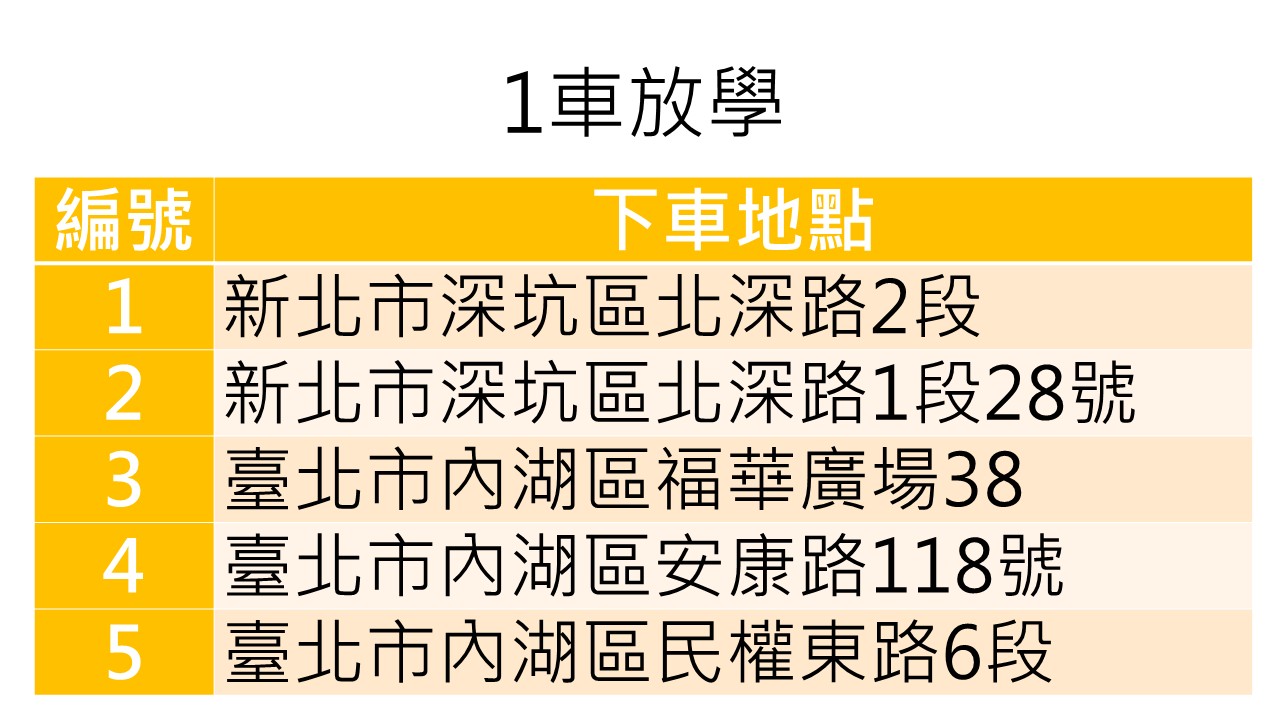 1車放學