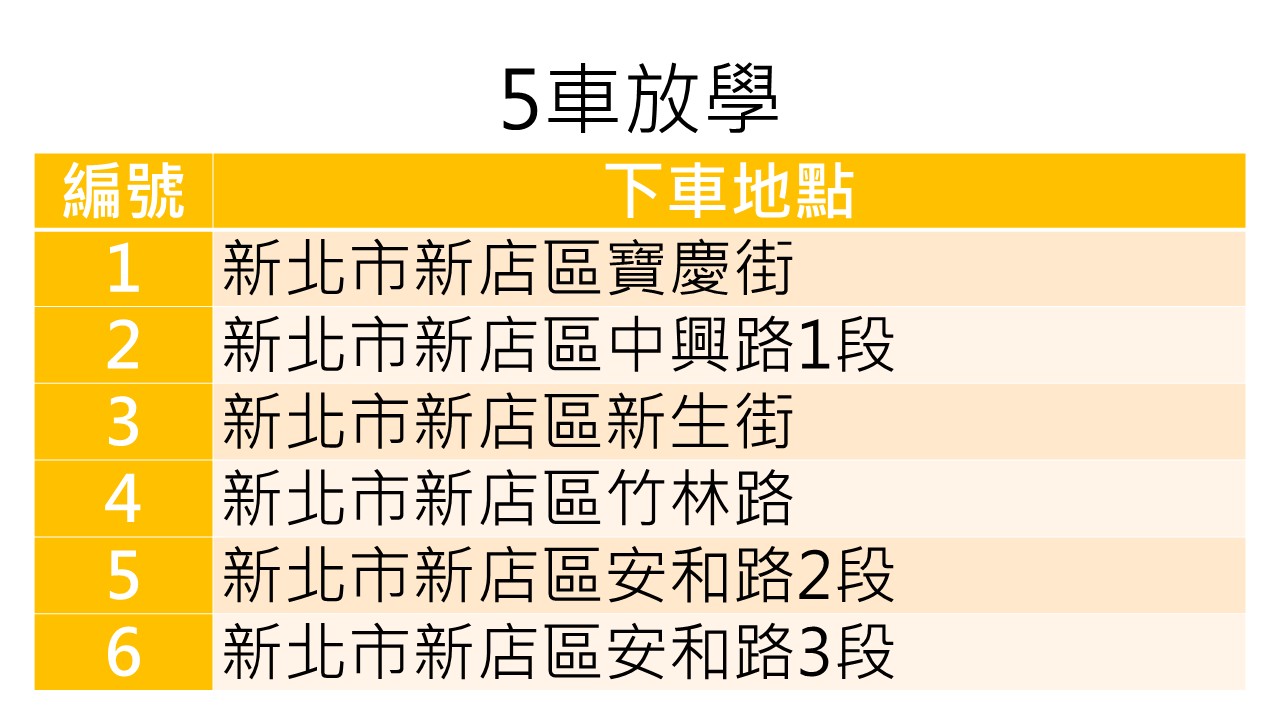 5車放學