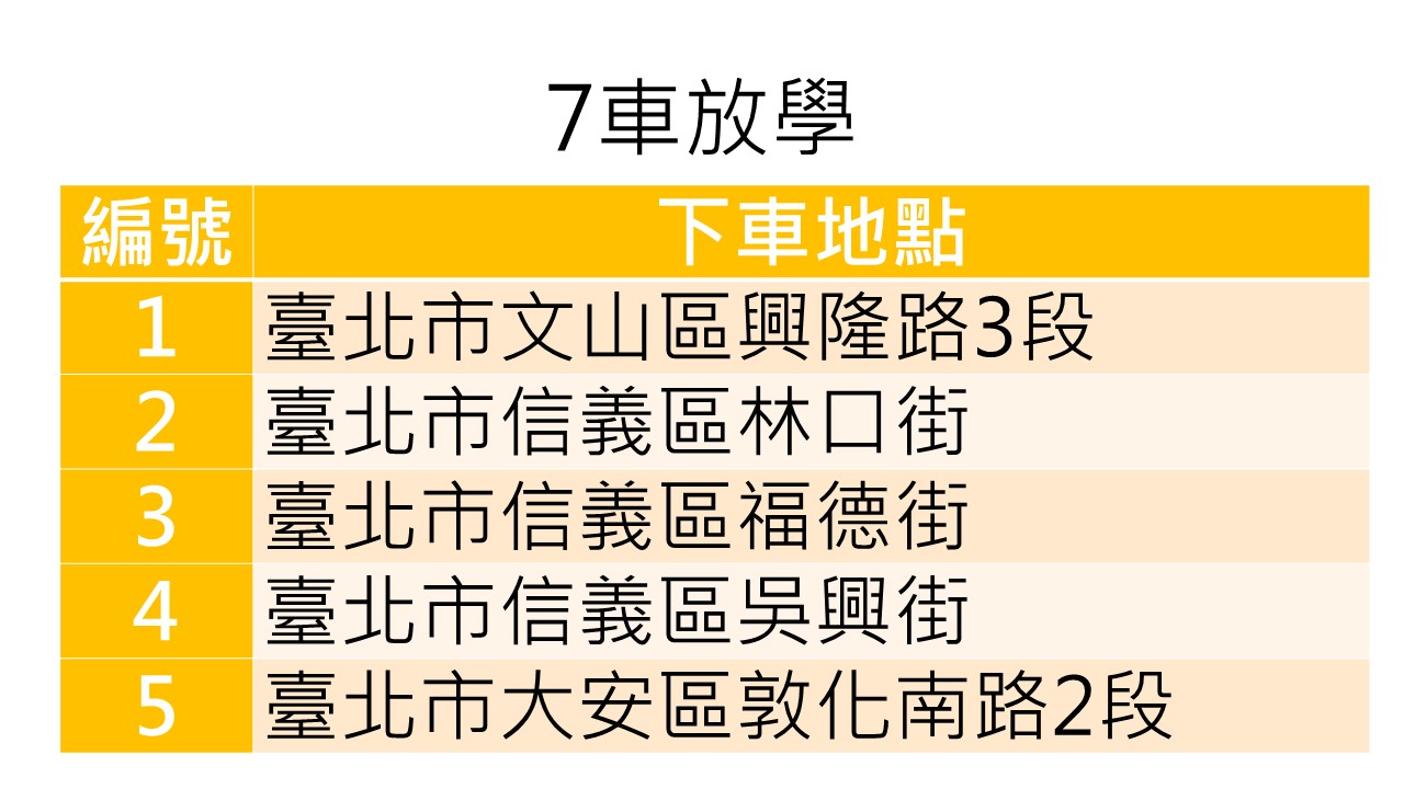 7車放學