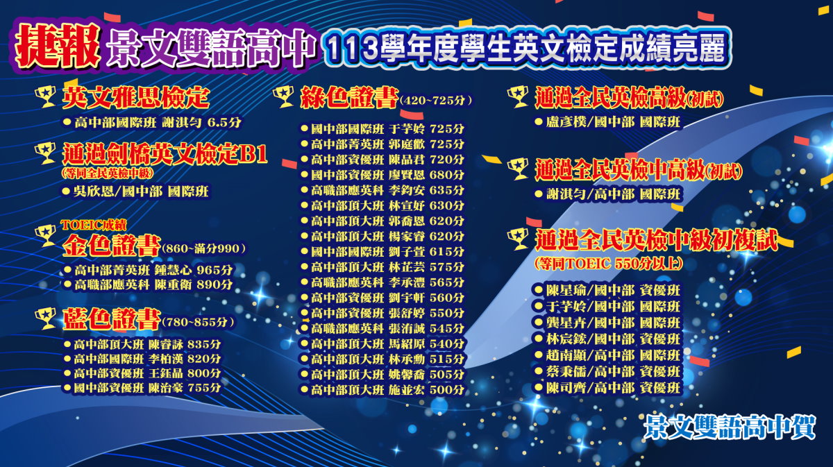 114 多益成績 表現亮眼