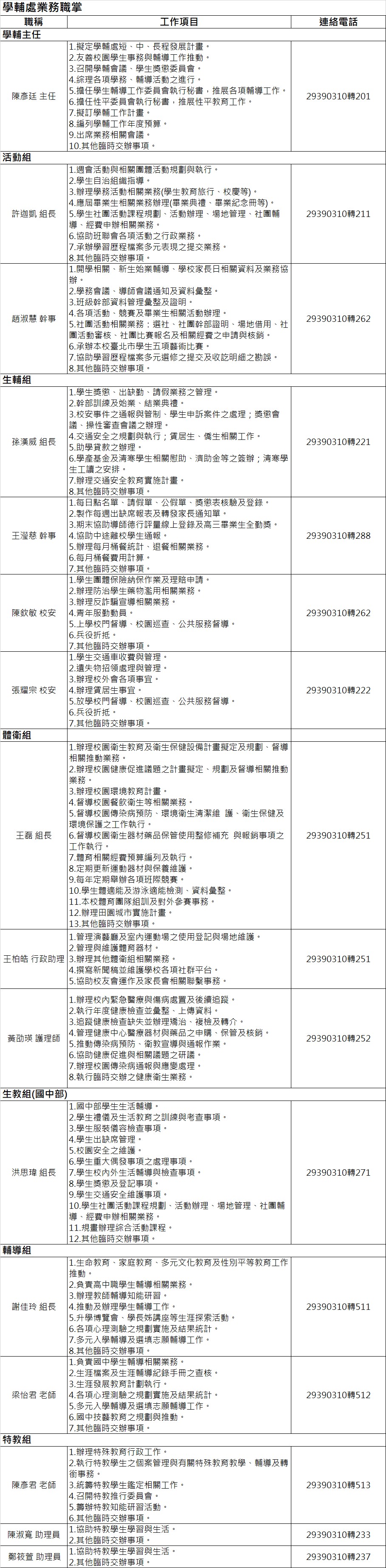 成員介紹