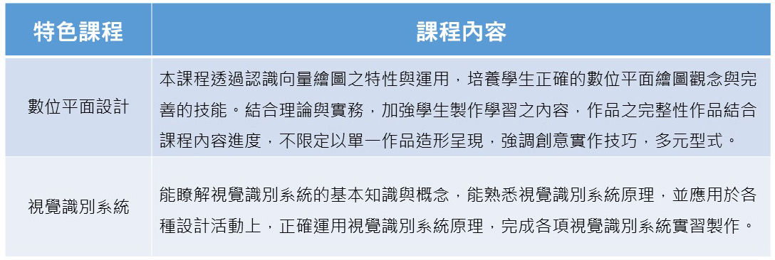 視覺傳達