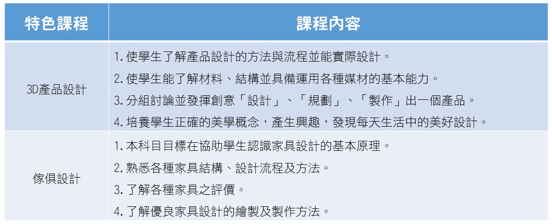 4創意產品設計