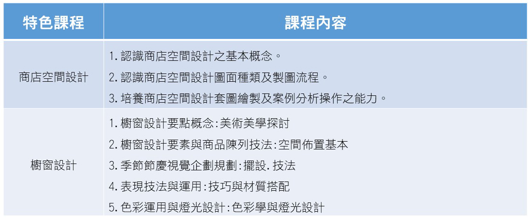 5門市辦公設計