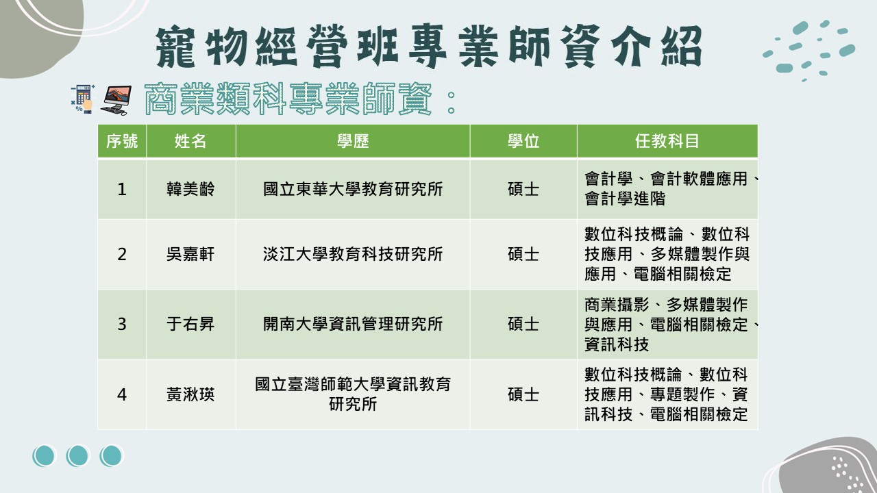 商經科師資陣容(高職)