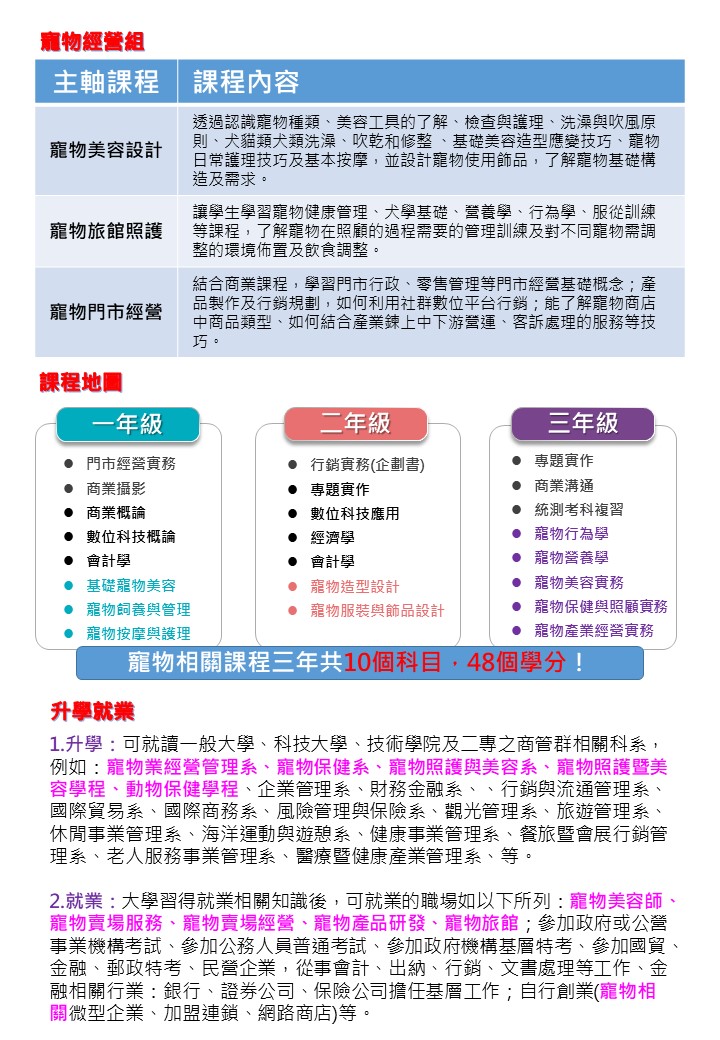 商經科課程規劃