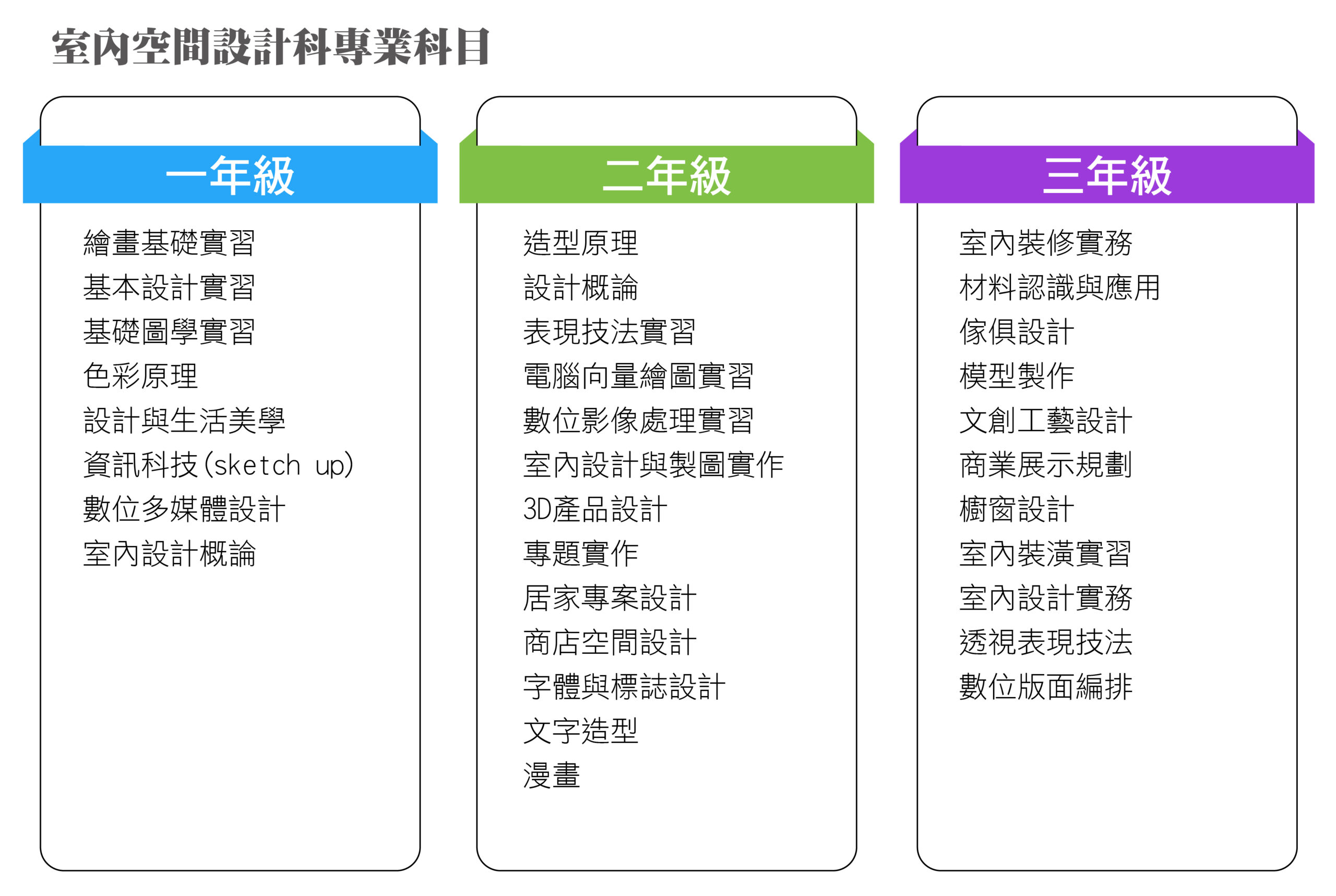 室設科課程規劃
