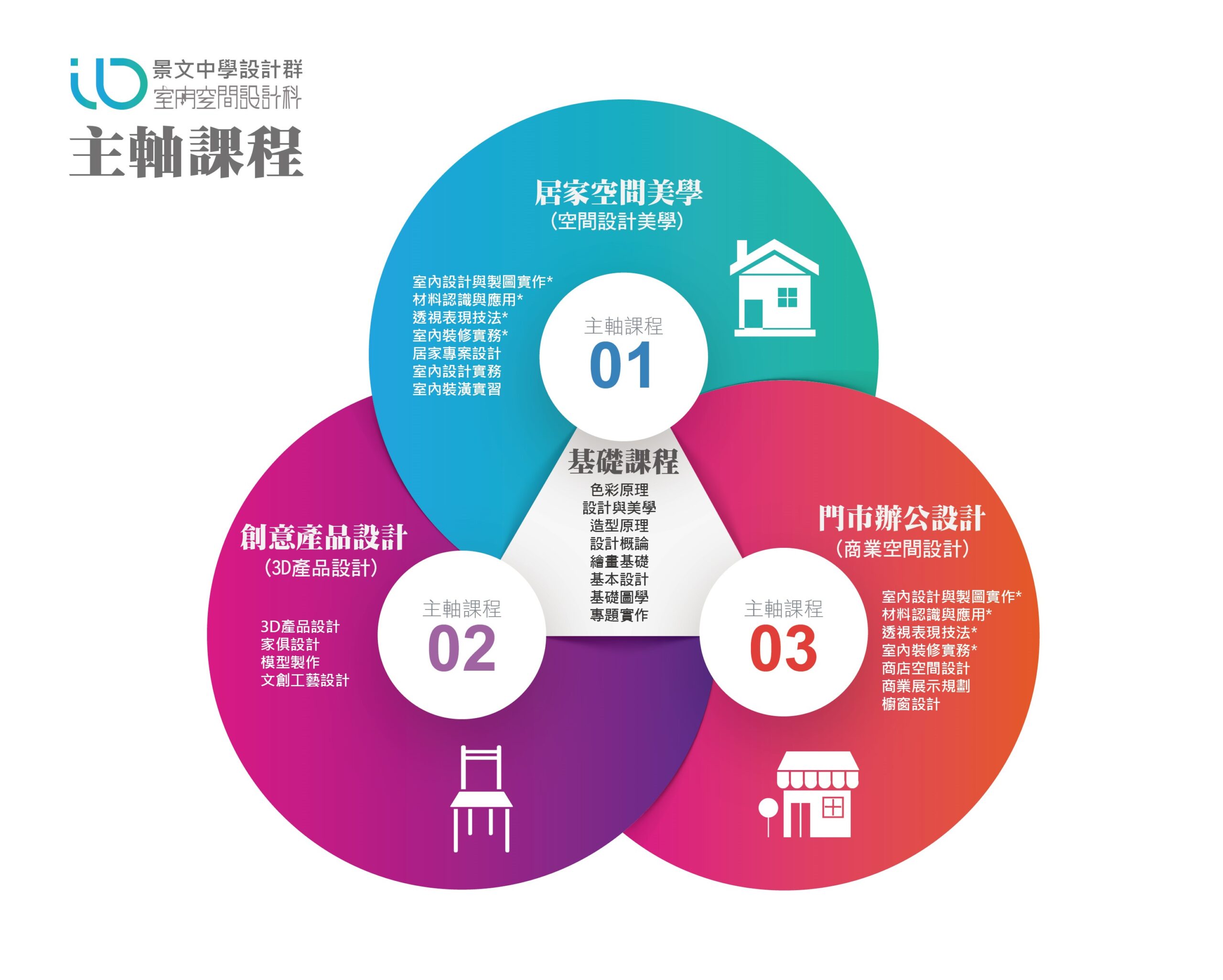 室設科課程規劃2