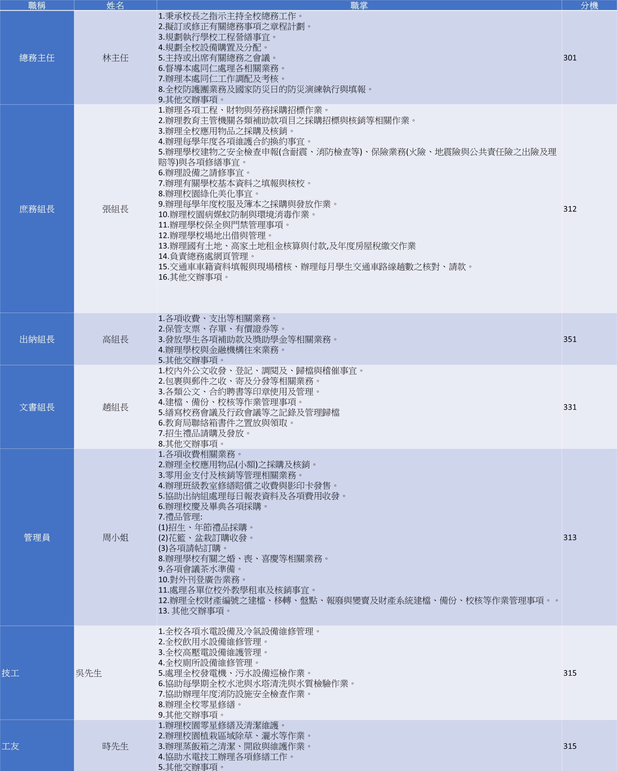 成員介紹(總務處)