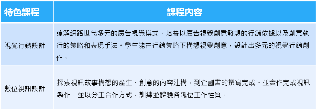 數位廣告設計(高職)