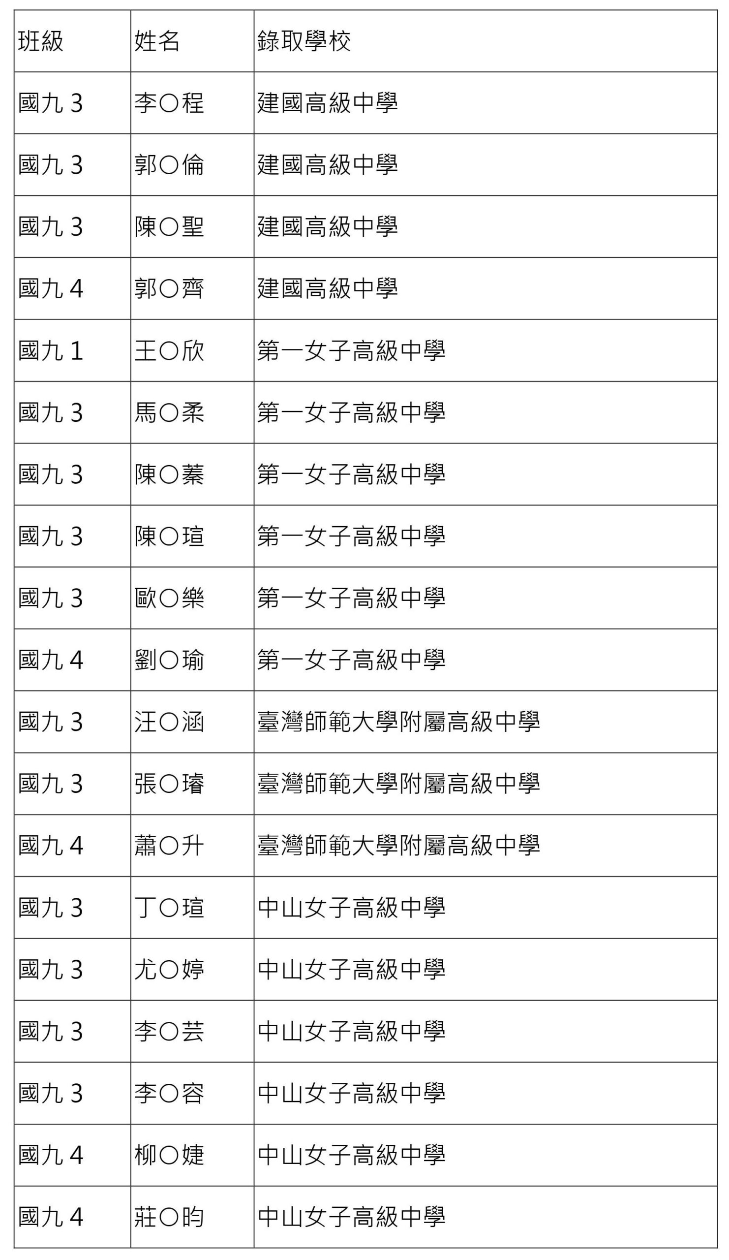 捷報 賀國中會考亮眼卓著★再創佳績1