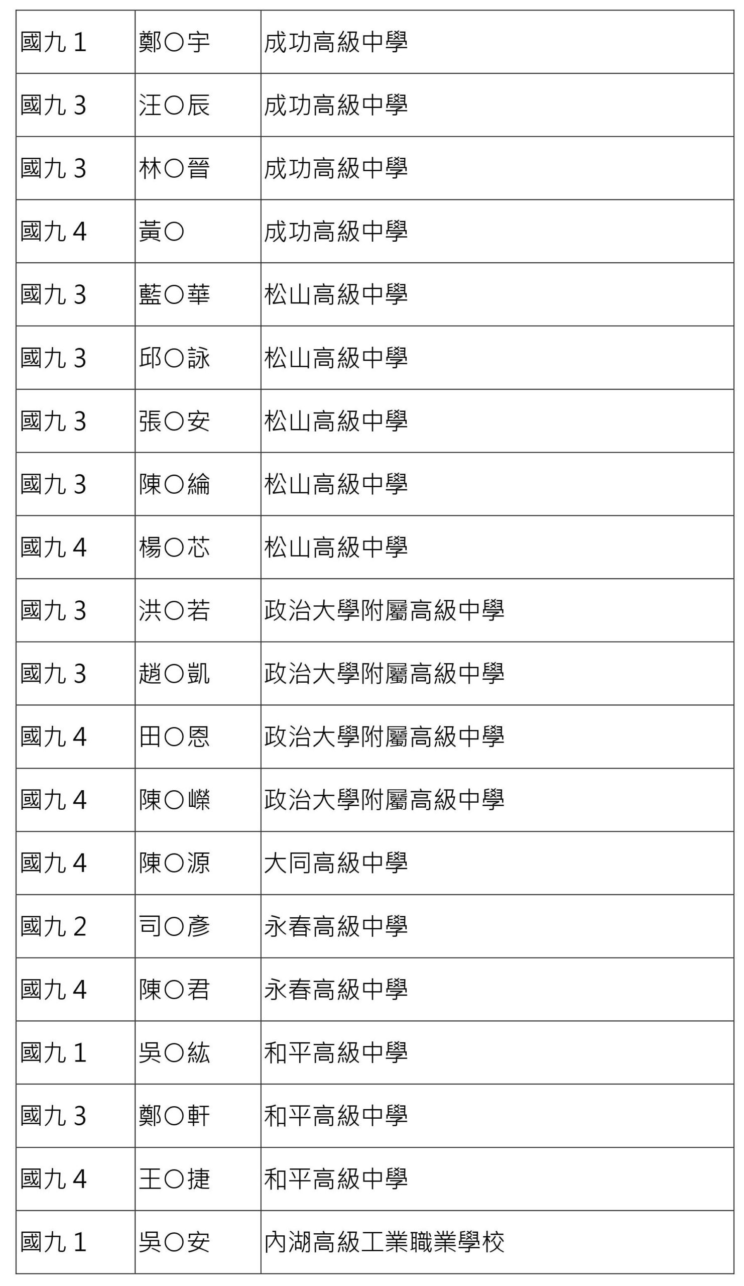 捷報 賀國中會考亮眼卓著★再創佳績2