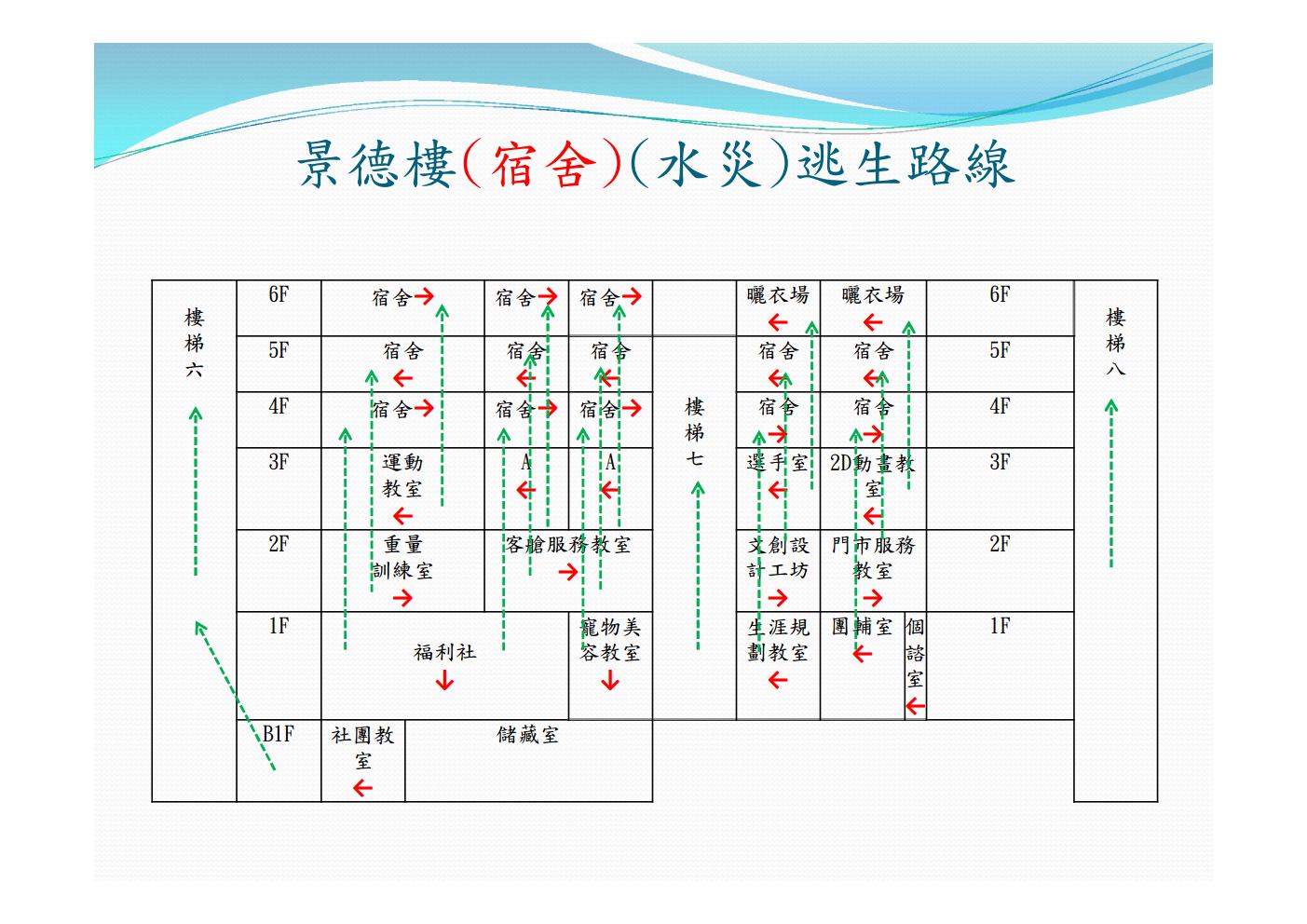 景德樓(宿舍)(水災)逃生路線