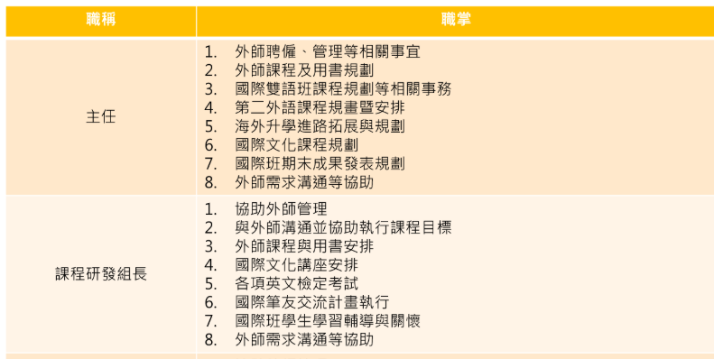 國際處工作職掌圖檔