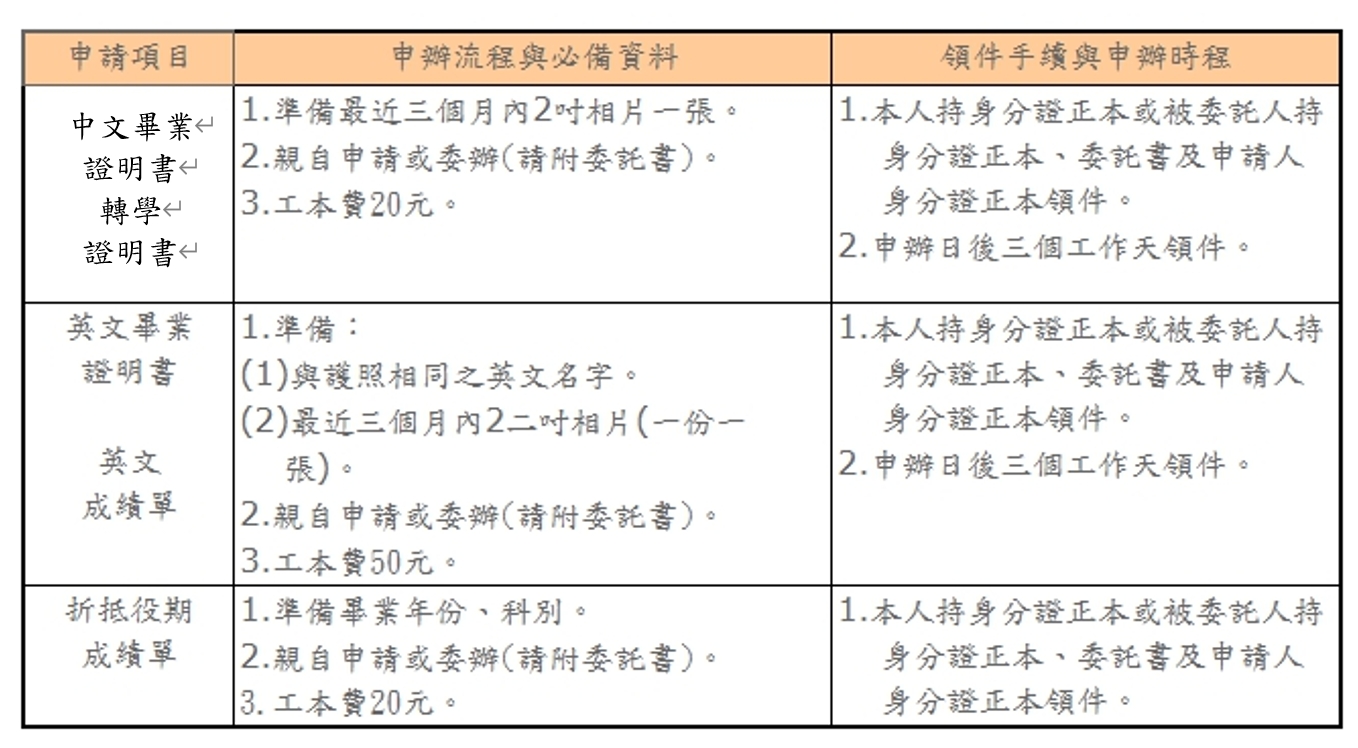 校友申請文件須知