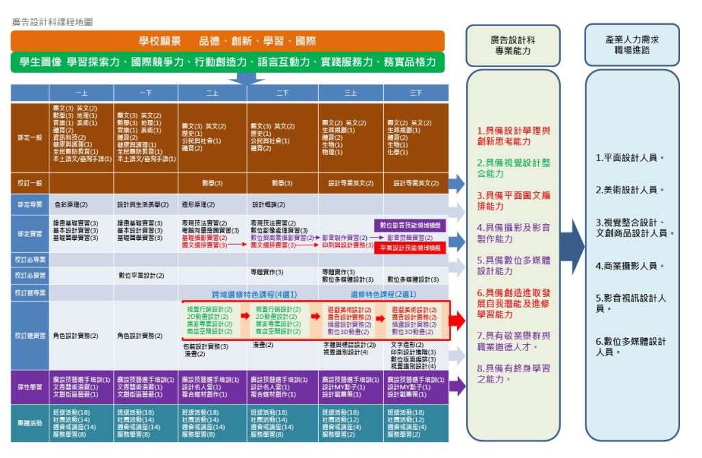 廣設2課程規劃08